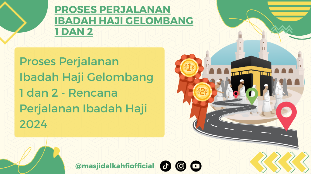 Proses Perjalanan Ibadah Haji Gelombang 1 dan 2